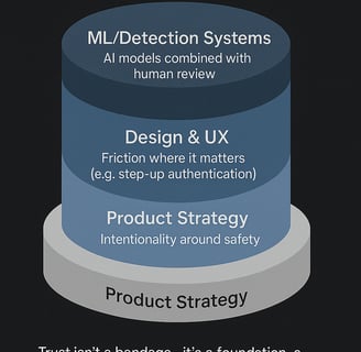 Trust by Design in Products