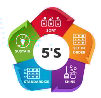 5s - 5S