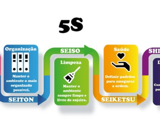 Etapas do 5S