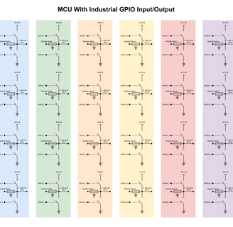 MCU With Industrial GPIO Input/Output