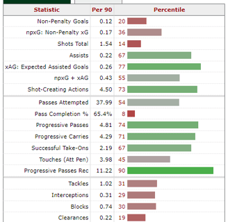 Image_statistique