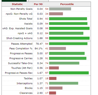 Image_statistique