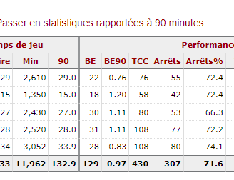 statistique Osako