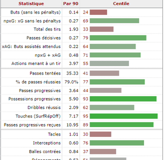 Image_statistique