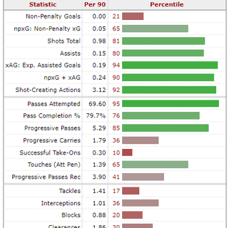 Image_statistique