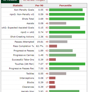 Image_statistique