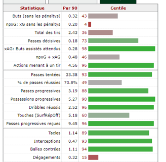 Image_statistique