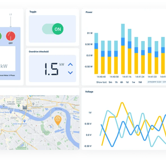 cloud analytics