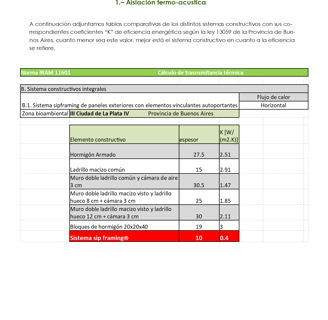 Sip framing de poliexpar ingeniería, aislacioón termoacustica