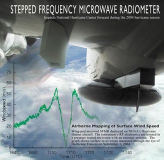 SFMR mounted on underside of wing on NOAA P-3 Hurricane Hunter aircraft. Photo: NOAA