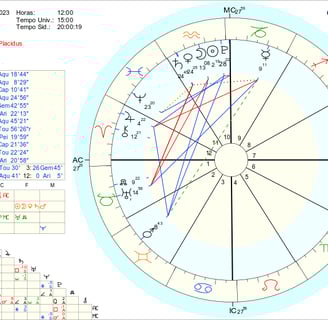 Mapa astral e respectivas tabelas