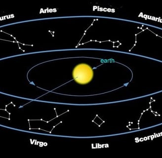 belt of the zodiac with 12 constellations 