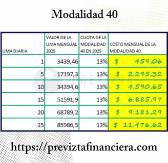 costos modalidad 40