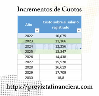 incrementos modalidad 40