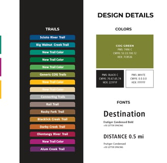 Central Ohio Greenway Signage Design Guidelines