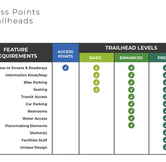 Central Ohio Greenway Trailhead Plan Guidelines