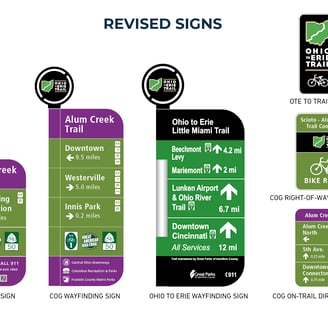 Central Ohio Greenway Signage Design