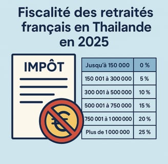 expatriate expenses in Thailand