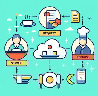 API Infographics representation