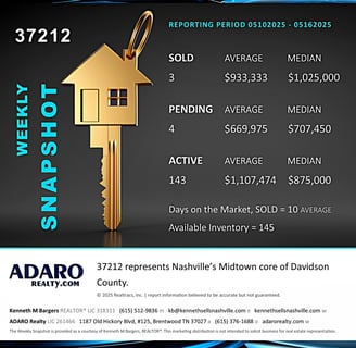 Nashville Housing Market Update, May 17, 2025