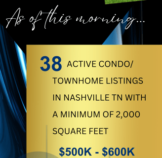 Nashville Housing Market Update as of June 30, 2025