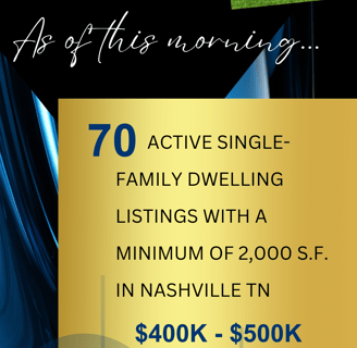 Nashville Housing Market Update as of July 7, 2025