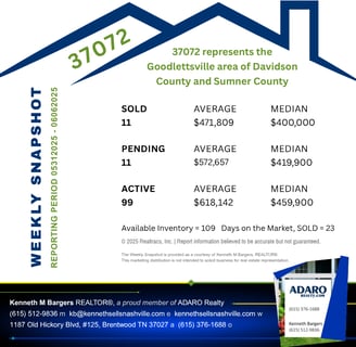 Nashville Housing Market Update, June 7, 2025