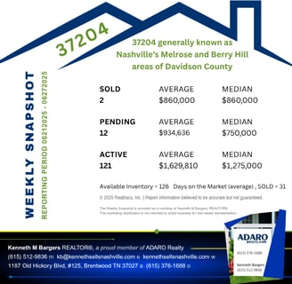 Nashville Housing Market Update as of June 28, 2025