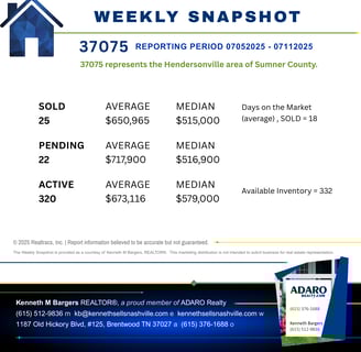Nashville Housing Market Update as of July 12, 2025