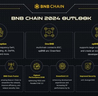 BNB Chain Apunta Alto para 2024: DeFi, Juegos y IA en el Horizonte Blockchain