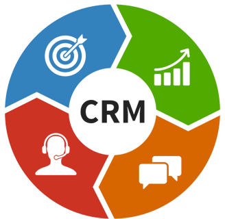 Um diagrama de CRM