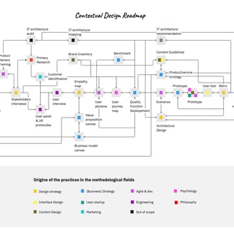 roadmap sous forme de carte routière