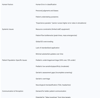 Table 4: Key Challenges and Limitations of MTS