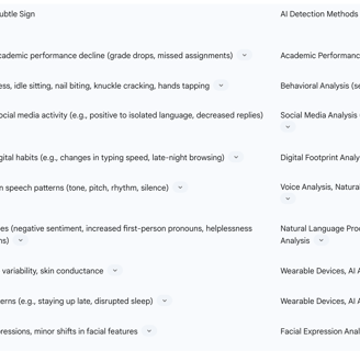 Table: Common Subtle Mental Health Indicators and AI Detection Methods