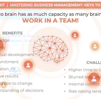 Management topics: Work in a Team