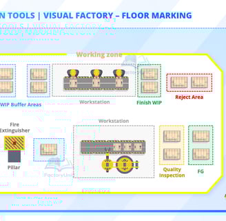 Visual Factory: Floor marking