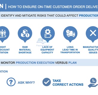 Key questions to ensure on-time customer order delivery