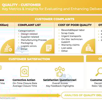 Quality Customer KPIs