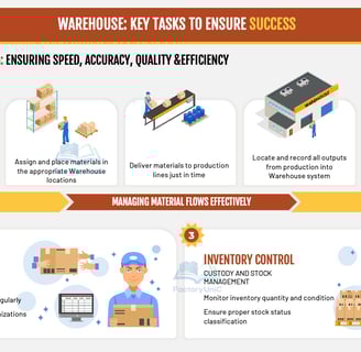 Key tasks of Warehouse