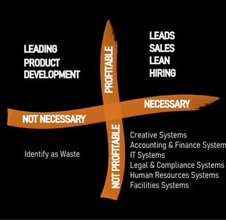 Necessary and functional Graph Image