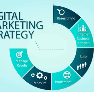 Strategi pemasaran digital untuk produk e-book pemula