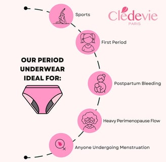 period underwear panties undies singapore