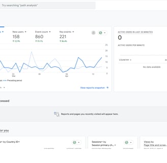 Google Analytics Dashboard