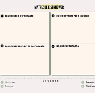 Matriz de Eisenhower / Marco Solobria Global