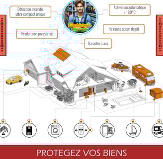 Pourquoi choisir notre sticker extincteur ?