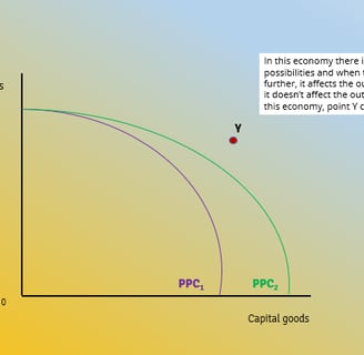PPC Increase in Production