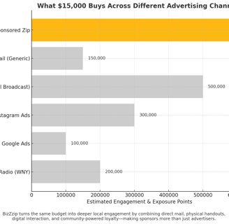 Customer engagement expectations graph