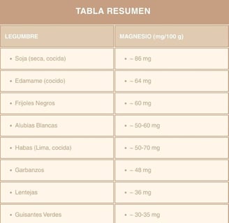 legumbres ricas en magnesio