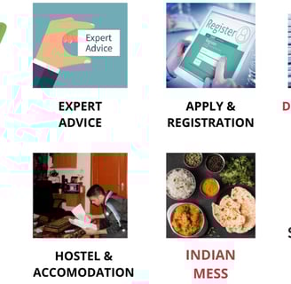 Services by MedVIDESH Consultants