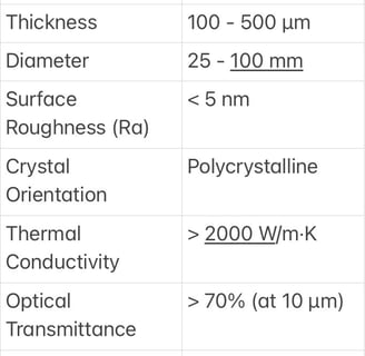 Optical Grade Polycrystalline Diamond Specification